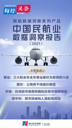 2021年民航数据洞察丨航空服务:东航被投诉最多